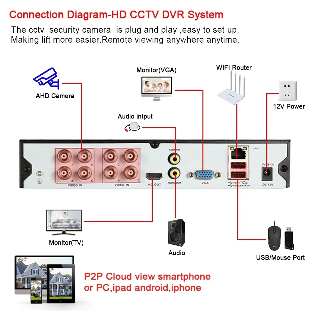 XMEYE-Cámara de videovigilancia 4K 8MP AHD CCTV, videocámara analógica BNC para exteriores, impermeable, seguridad tipo bala, DVR, H.265, 5MP