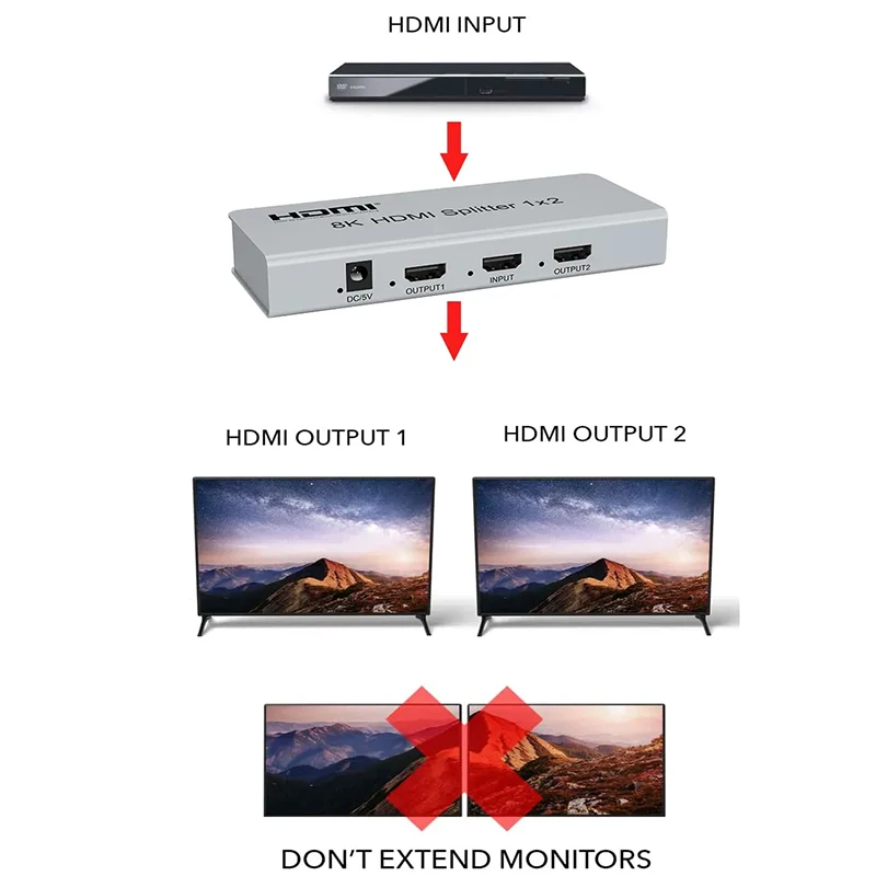 Imagem -04 - Hdmi Splitter 1x2 4k 120hz 2.1 em Out Áudio Vídeo Hdr 3d para Ps5 Ps4 Câmera pc para tv Monitor 8k