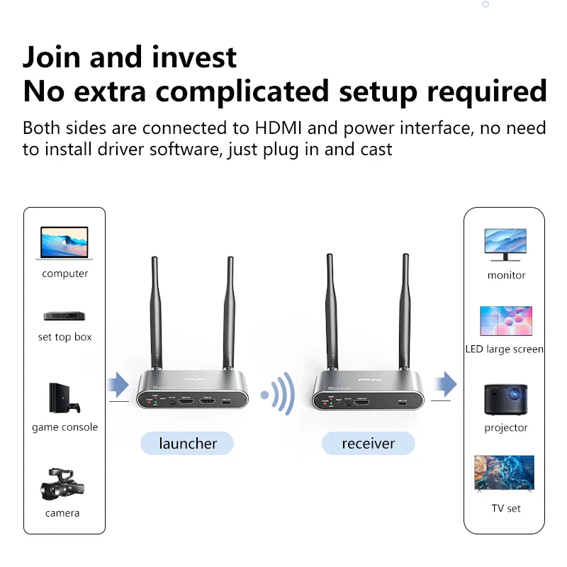 PX 200 متر الارسال اللاسلكي عارض فيديو الارسال والاستقبال ل DSLR كاميرا الكمبيوتر المحمول التلفزيون
