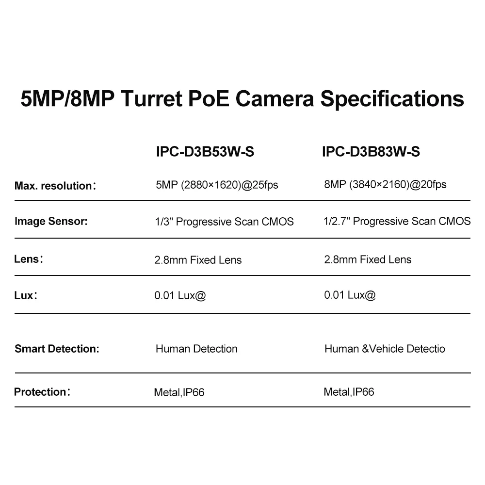 Anpviz 5MP/8MP Turret POE IP Camera Outdoor Security IP Camera AI Human Detection Smart Dual Light Built-in Mic Full Metal IP66