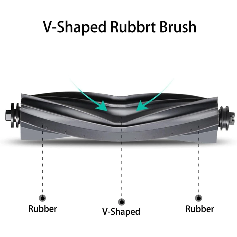 Kit d'accessoires pour aspirateur robot Dreame L20 Ultra / L30 Ultra / X20 Pro, brosse latérale principale, filtre HEPA, tampon de vadrouille, sac à poussière