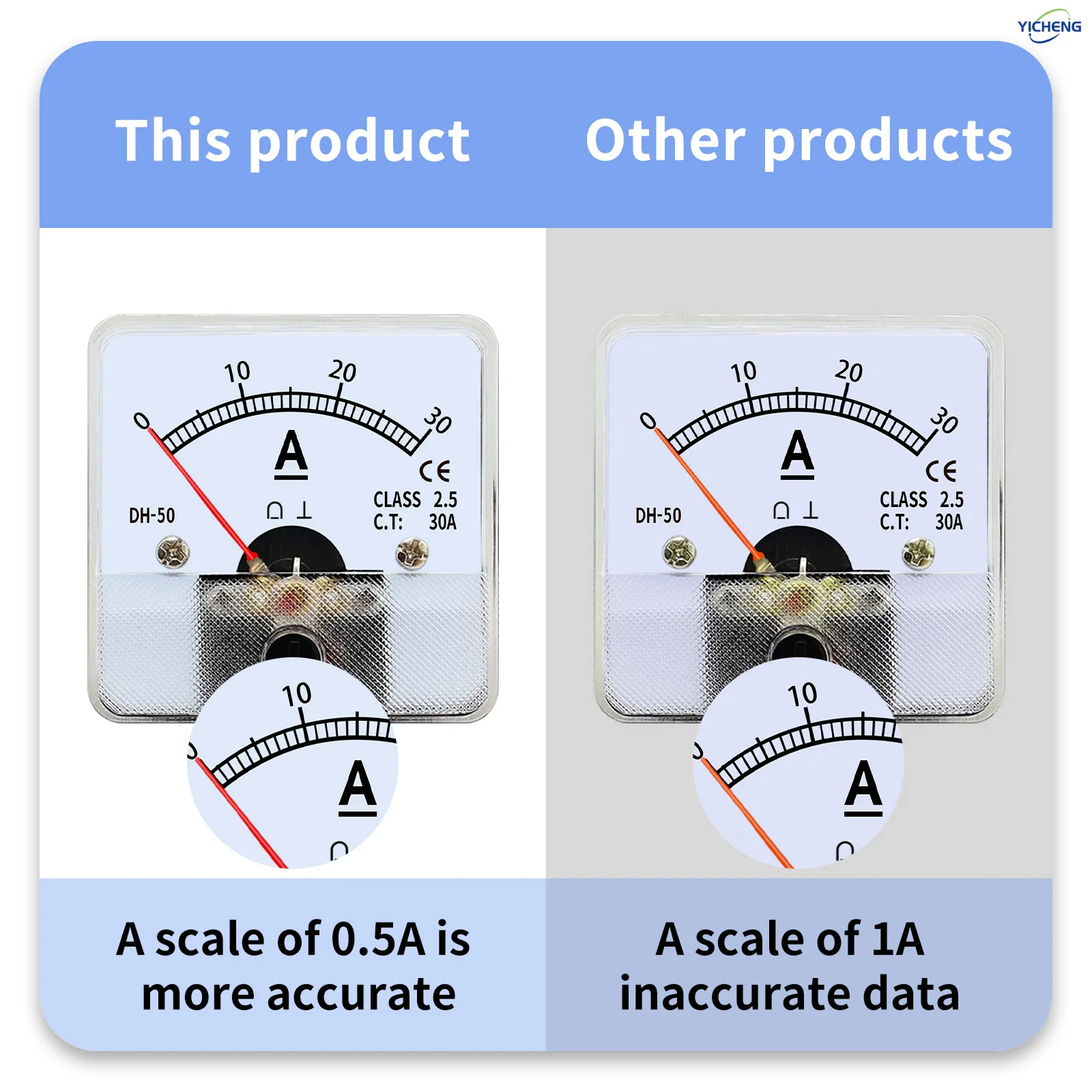 Picture 5: YICHENG DC/AC Ampere meter 1A2A3A5A10A20A30A50A.  DH series panel size 45mm/55mm/60mm/65mm/80mm.Direct connection