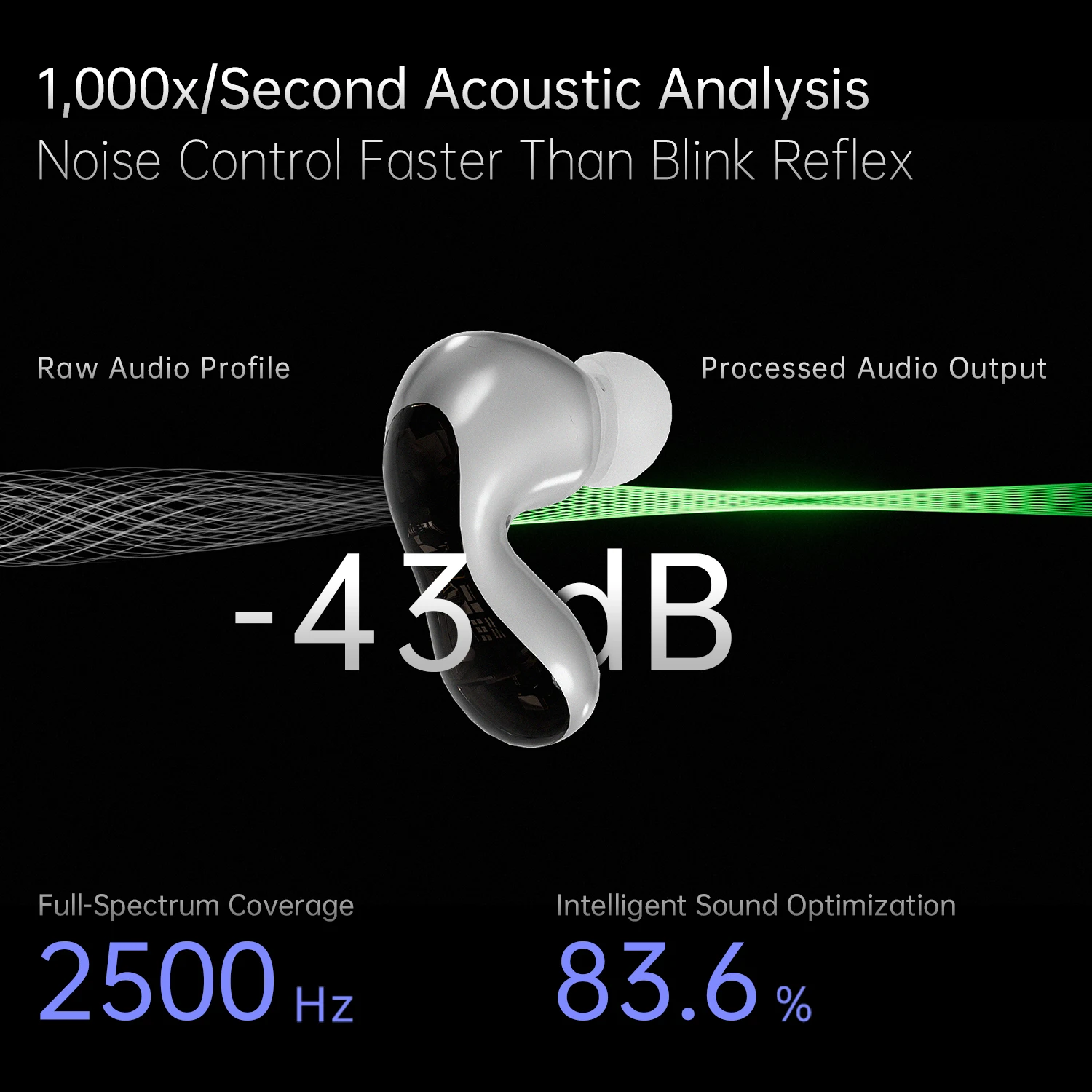 سماعة رأس بلوتوث لاسلكية ND Pulsar داخل الأذن، سدادة أذن HiFi hi-fi esports، سماعة ألعاب للحد من الضوضاء #4