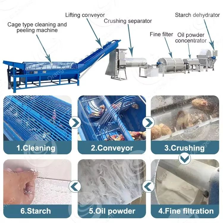 Industrial Potato Starch Make Machine Cassava Process Machine Complete Cassava Flour Production Line