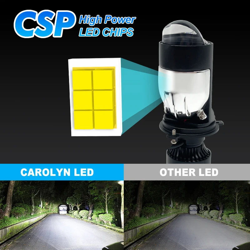 Dual Lens H4 LED Farol, Mini Projetor, Auto Lâmpada, Farol Automóvel, Oi, Low Beam Light, Plug and Play, 160W, 90000LM