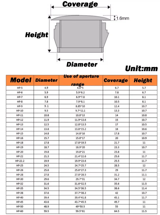 ホンツー ホワイトナイロン スナップオン穴栓 - 5mm～100mm 丸型エンドキャップ、パイプ用ブランキングプラグ |   パイプ栓カバー