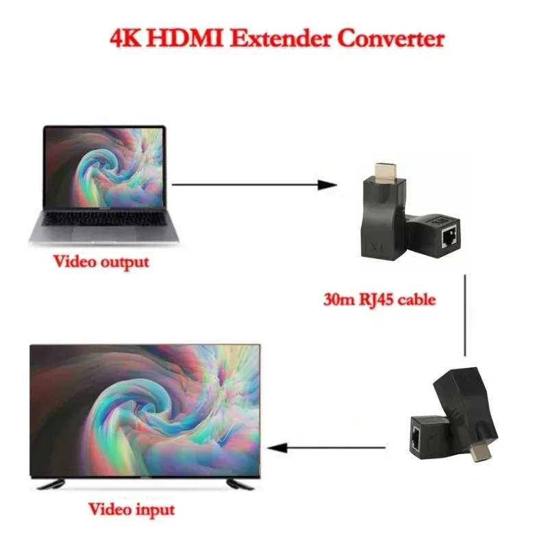 تمديد موسع متوافق مع GRWIBEOU-HDMI ، إيثرنت LAN ، حتى 30m ، CAT5e ، شبكة Cat6 ، HDTV ، HDPC ، DVD ، PS3 ، 4K ، 1 Pair