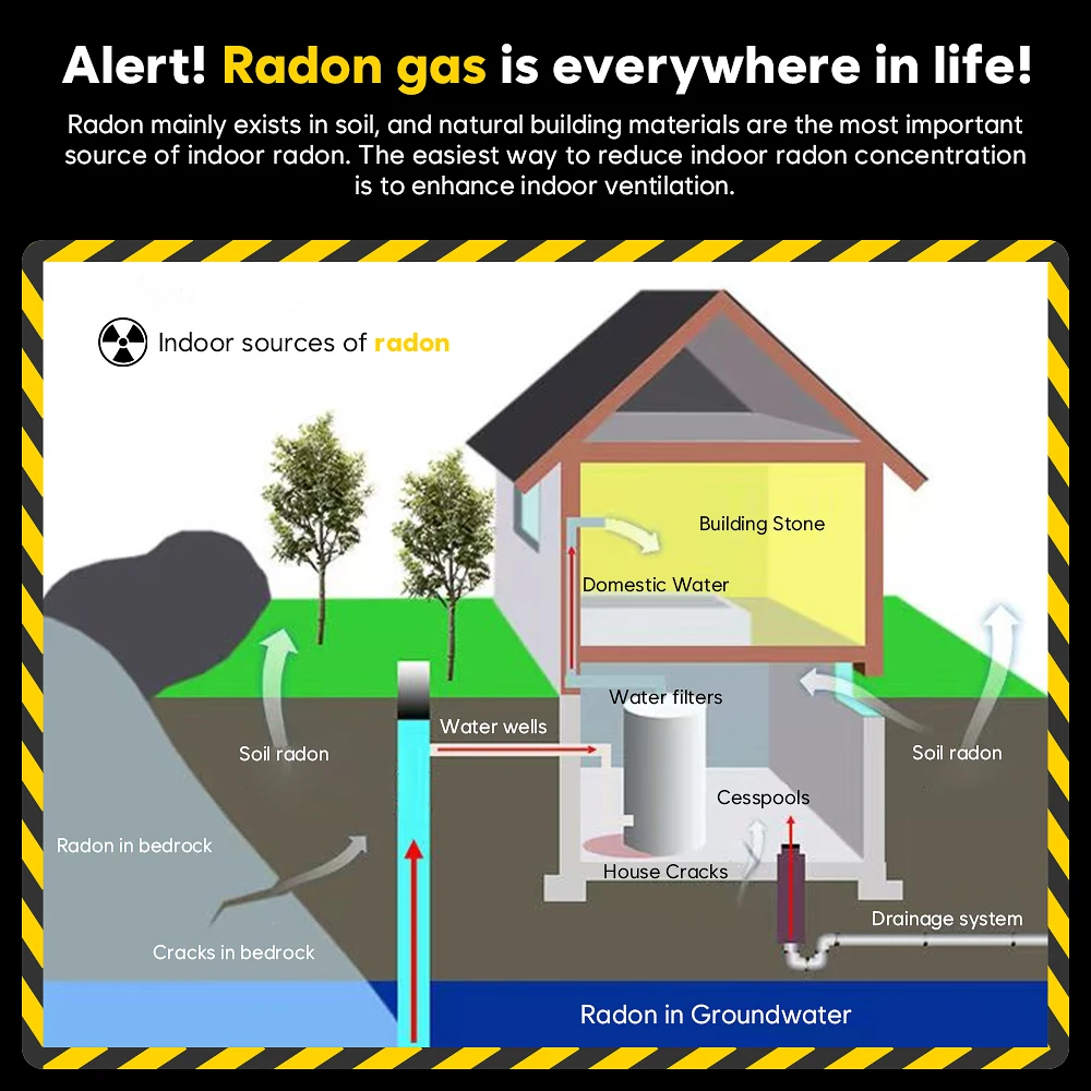 Handheld Real-Time Radon Gas Analyzer Detector New for Monitoring Historical Average Radon Gas Values and Viewing