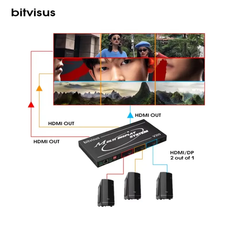 Hot Selling Factory 4K 6K 8K Professional Video Wall Processor HDMI 1X2 2X2 1X7 1X8 1X9 2X2 Audio Video & Lighting