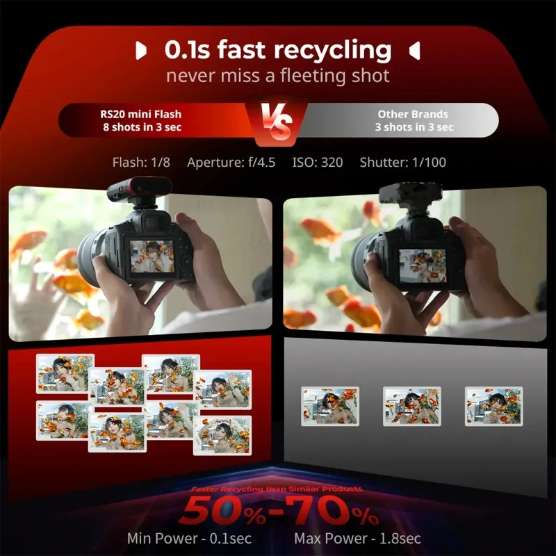 فلاش SmallRig RS20 Mini Speedlite/وحدة فلاش بحجم الجيب/تقدم 8 توقفات و22 مستوىًا من تعديل الضوء على شاشة OLED/5374