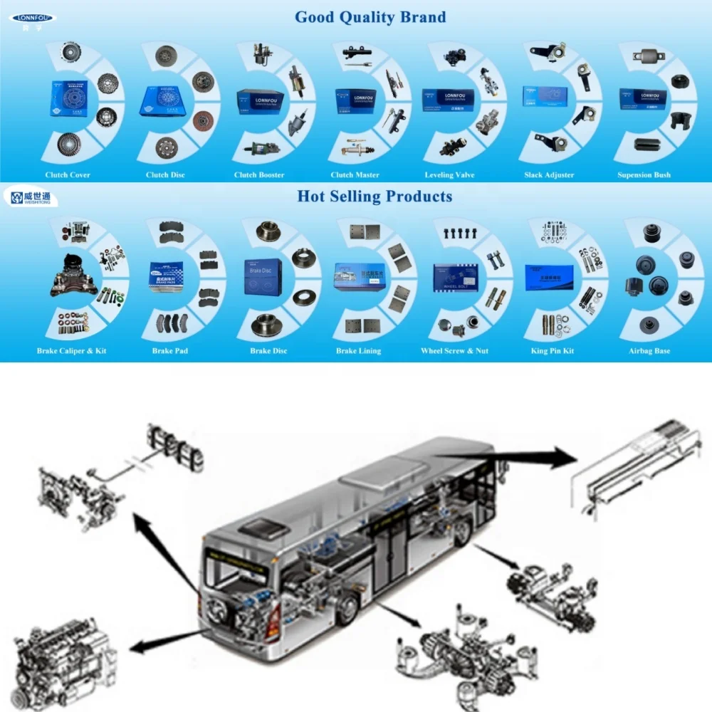 الأجزاء الأصلية للحافلة 3104-01223 عجلة تحمل حافلة محور عجلات وحدة تحمل للحافلة الصينية ZK6138 Nova