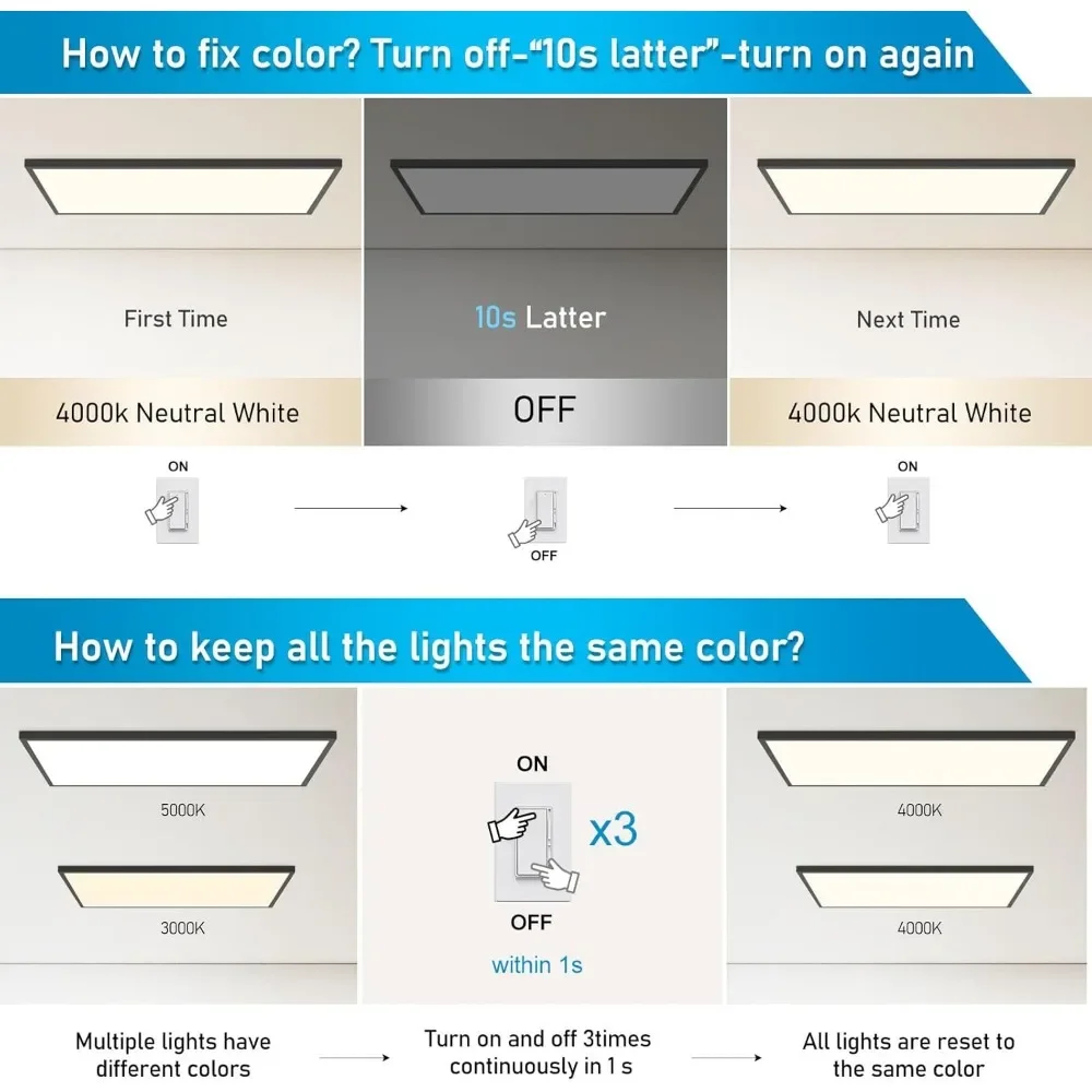 Luz LED de painel plano com escurecimento triac, montagem em superfície, luminária de teto preta, 2x4, 10%-100%, 120V, 24x48 pol.