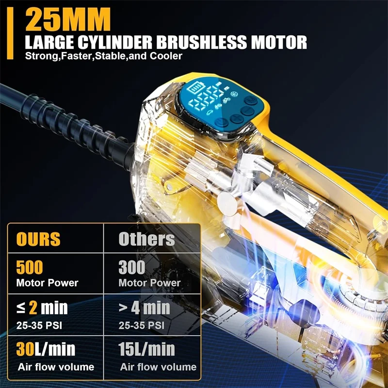 

Portable Air Compressor Tire Inflator for DEWALT 20V Battery Auto Tire Pump with Digital Pressure Gauge 150PSI for Car&Bikes