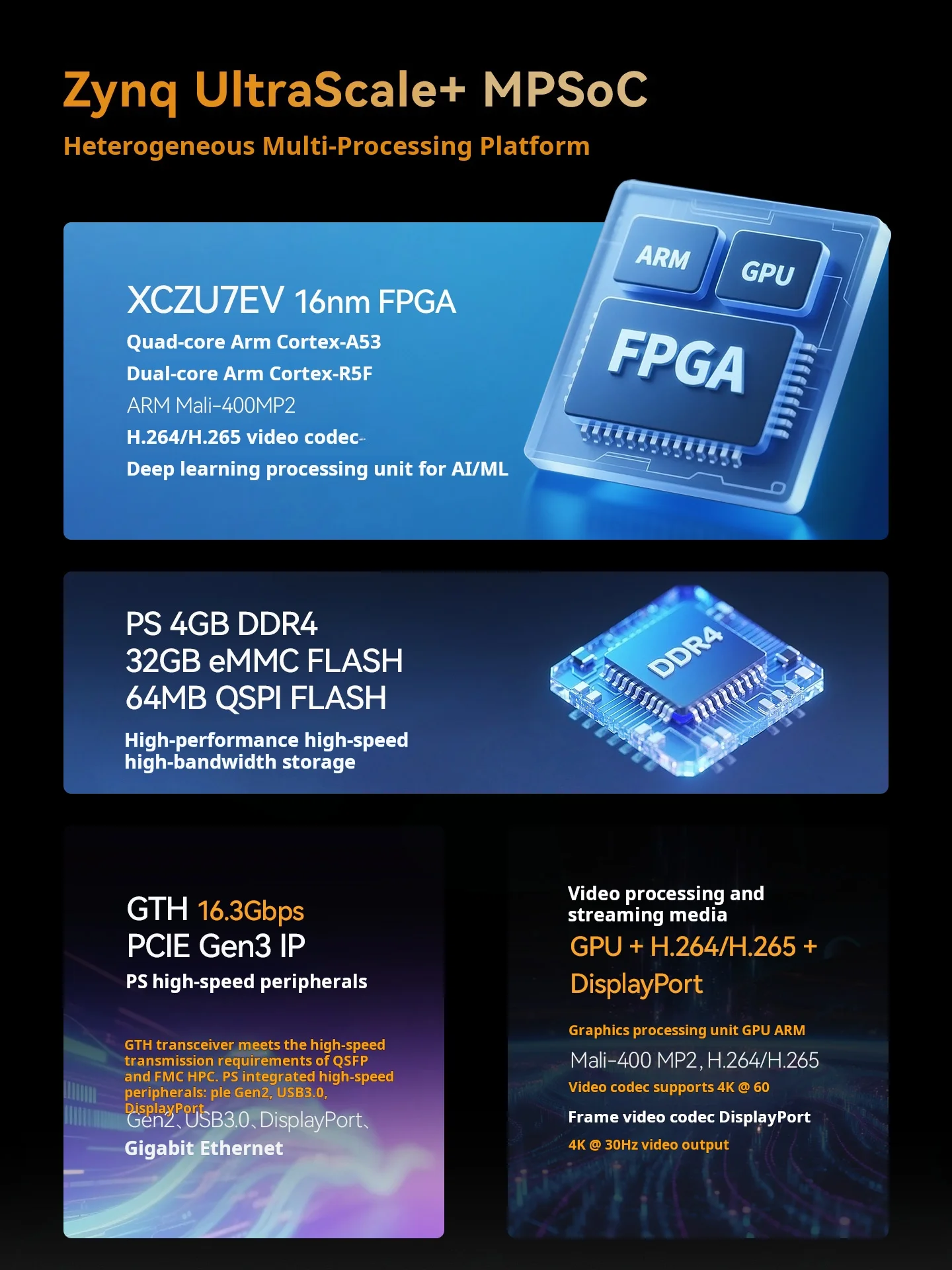 Chipboard ALINX BZ10 Xilinx Zynq UltraScale+ MPSoC FPGA Development Board for AI Acquisition Computing (XCZU7EV)High-Performance
