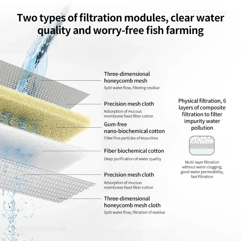 Xiaomi-Juego de cartuchos de filtro Mijia para pecera, 6 capas, módulo de filtrado bioquímico físico, purificación de calidad del agua