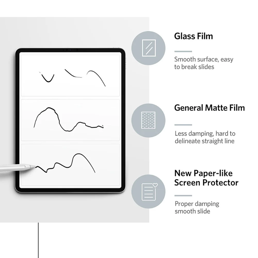 Like Paper Screen Protector For Apple iPad Pro 12.9 2022 2021 2020 2018 Protective Film For iPad Pro 12.9 2017 2015 Matte Film