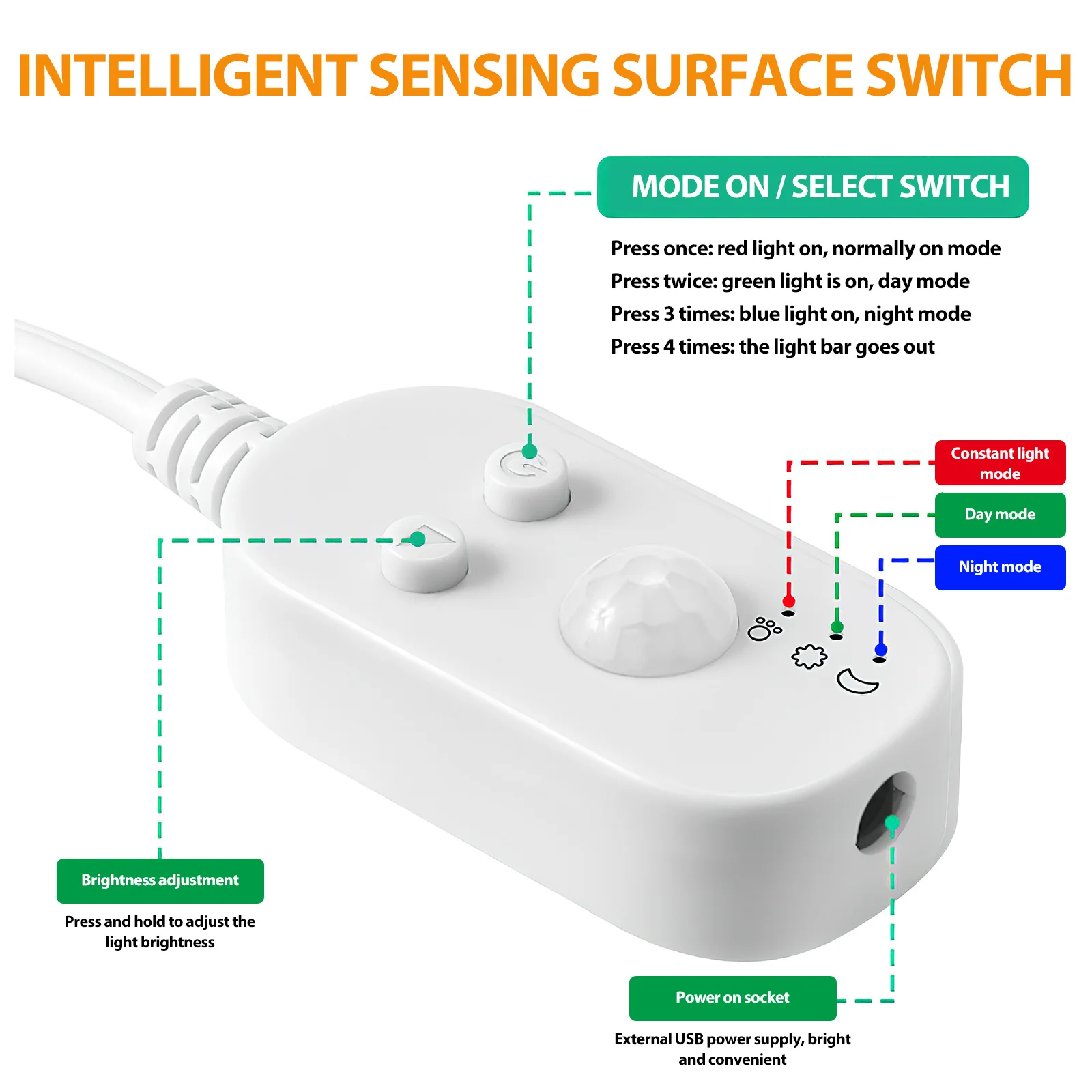 شريط إضاءة LED بمستشعر حركة ذكي مقاوم للماء يعمل بمنفذ USB مرن لخزانة المطبخ تحت إضاءة غرفة النوم في الخزانة