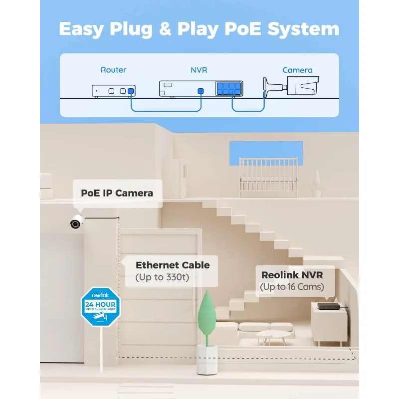 Câmeras IP PoE ao ar livre com Pessoa, Detecção de Veículos, Home Security Camera System, Wired, 16CH, 5MP, 8pcs