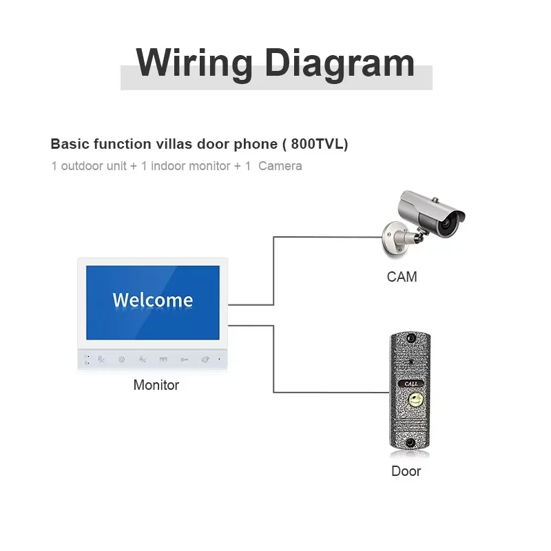 Jeatone 7inch 1080P Video Door Phone for Home Metal Panel Doorbell Wired Outdoor Waterproof Night Vision Electric Lock Unlock