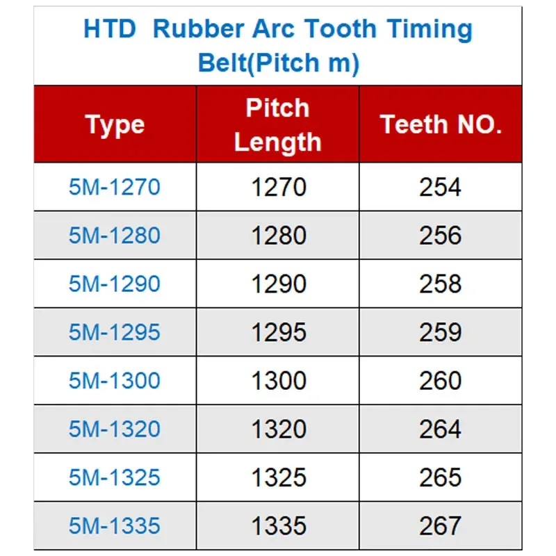 حزام HTD للطابعة ثلاثية الأبعاد ، حزام مطاطي متزامن ، أحزمة توقيت أسنان ، طول 10 ، 15 ، 20 ، 25 ، 30 ، 5m ،