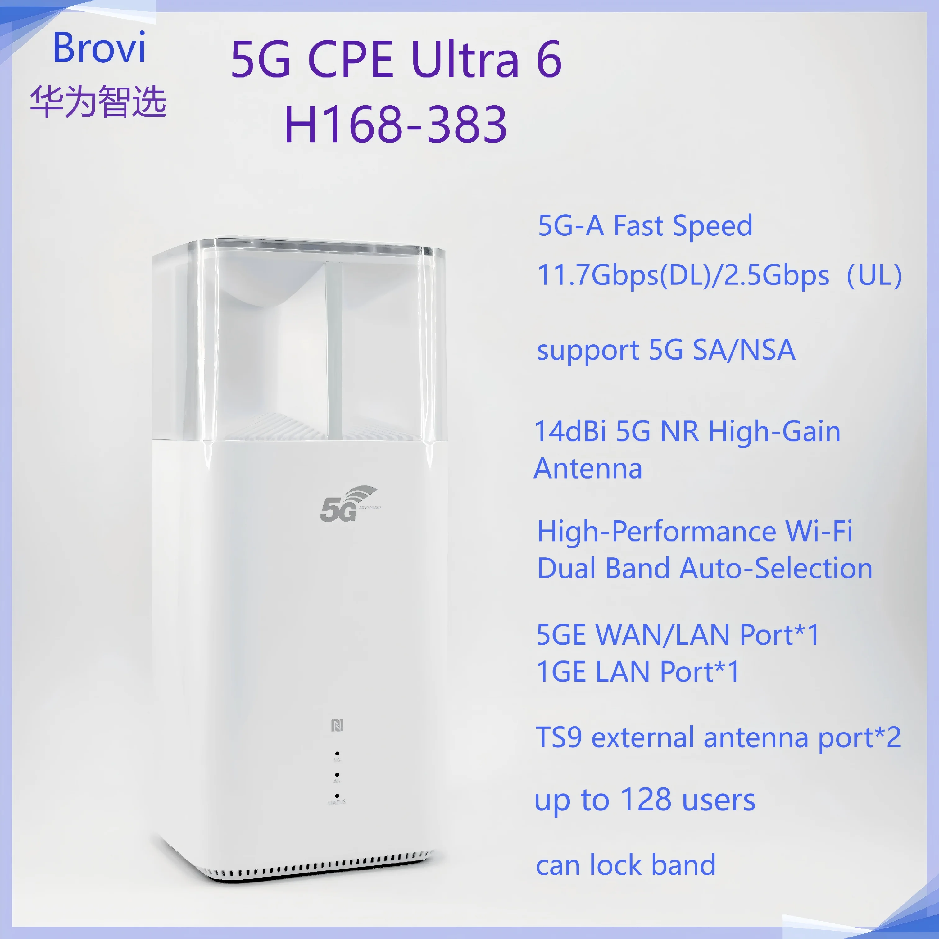 العلامة التجارية الجديدة 5G CPE Ultra6 H168-383 D:11.7G U: 2.5G WIFI7 هوائي عالي الكسب 14dBI WAN:5GE