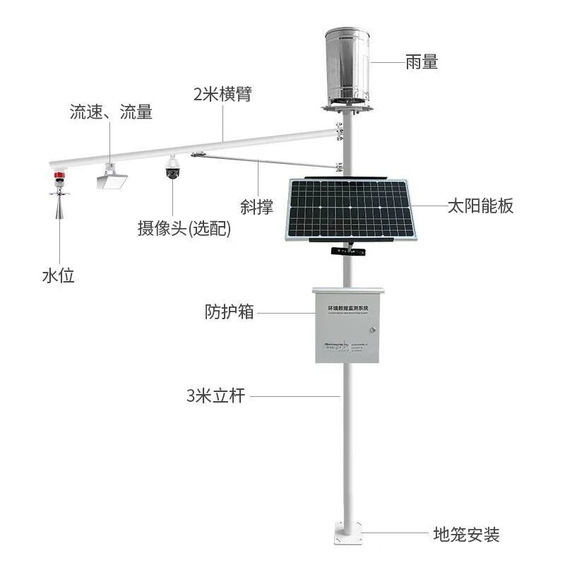 Water and rain monitoring system, reservoir dam flood control water level early warning radar