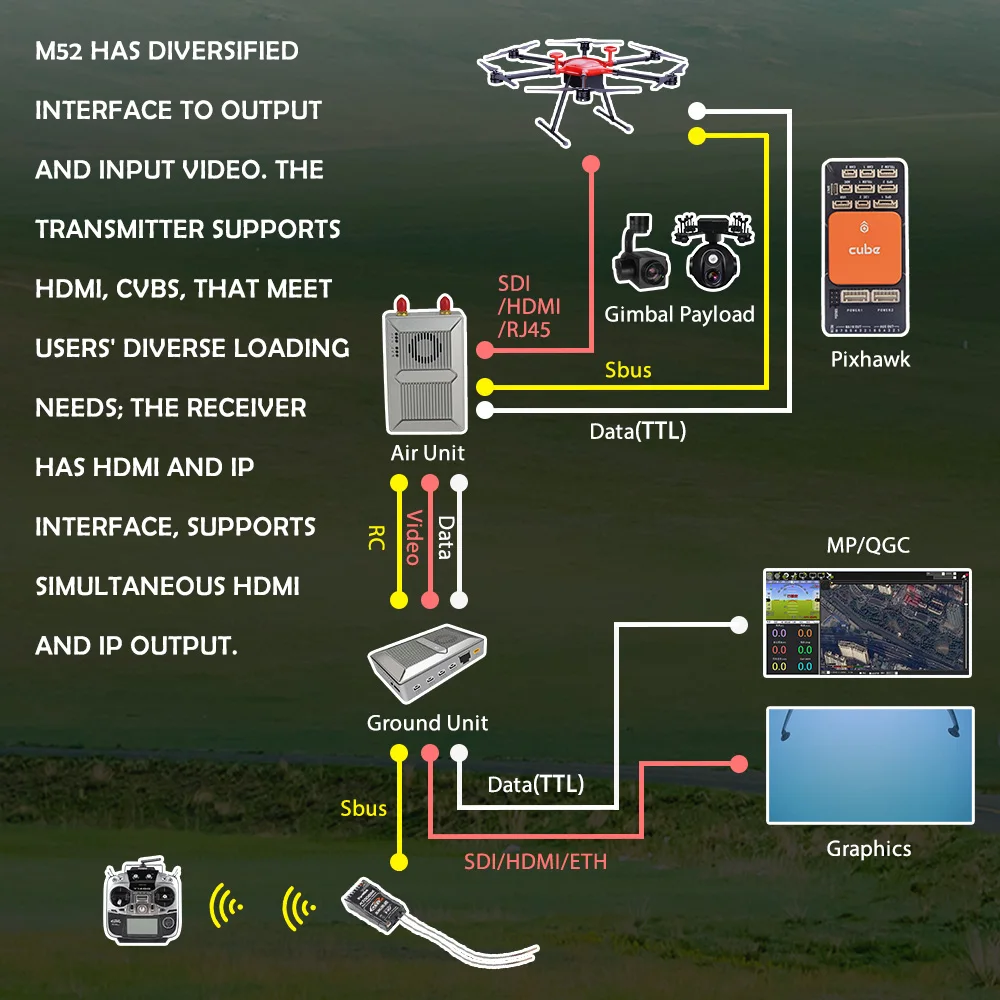 Radio IP Mesh Wifi 10km Professional Wireless Video Transceiver