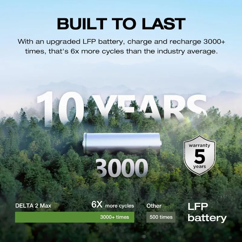 محطة طاقة شمسية بقدرة 2400 وات، سعة 2048 وات في الساعة مع شحن سريع لمدة ساعة واحدة للنسخ الاحتياطي المنزلي والاستخدام الخارجي