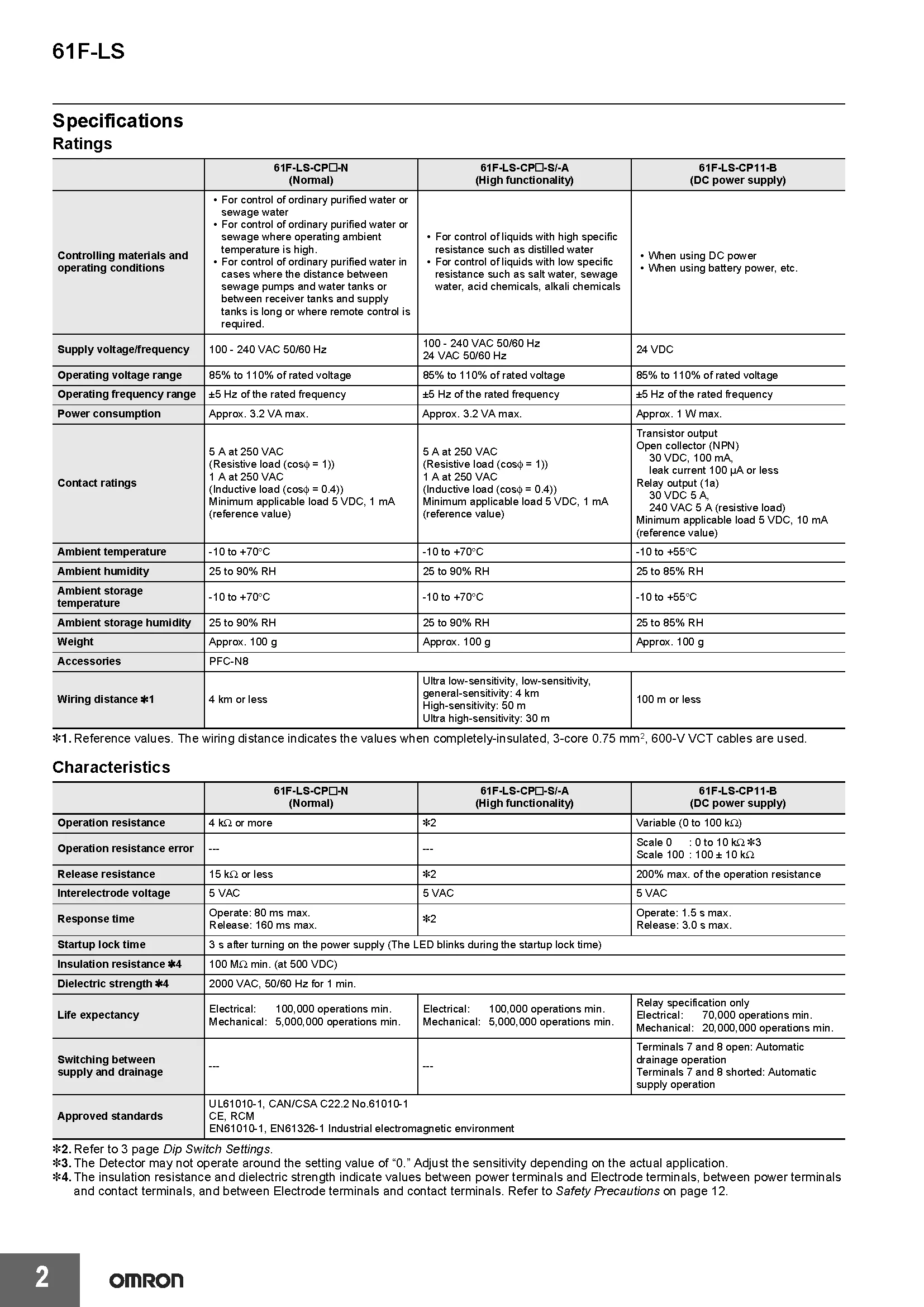 OMRON Schwimmerloser Füllstandsschalter Neu Authentisch Original Japan 61F-GP-N-GH-GP-N8-G1-G2-G3-LS-CP11-NRA-A für Industrielle Anwendungen – Detail 2