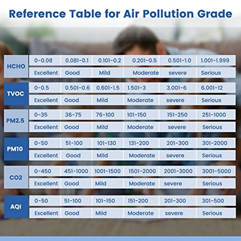 FULL-Air Quality Monitor 9 In 1,Formaldehyde Detector Indoor, Temperature & Humidity CO2 Meter, ,Detect PM2.5Monitor