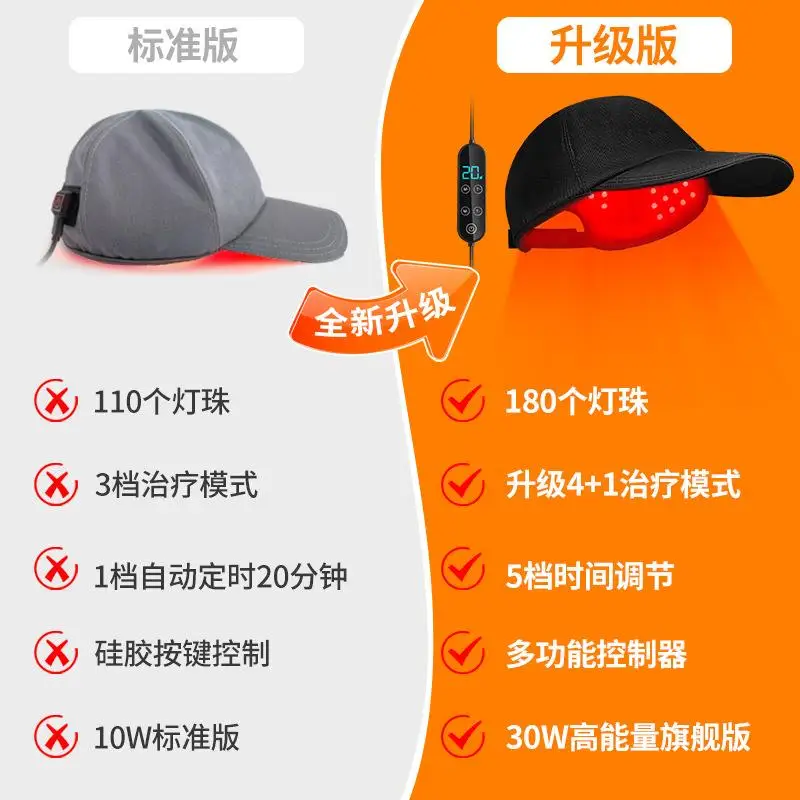 Red Light Infrared Phototherapy Cap, Hair Growth and Anti-hair Loss Therapy Cap