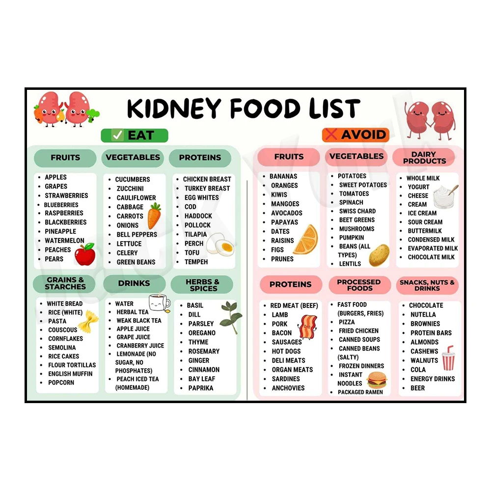 قائمة الأطعمة الغنية بفيتامين د، مصادر غذائية عالية الزنك، مخطط أغذية عالي البروتين، دليل التغذية، ملصق المطبخ لنظام غذائي الكلى