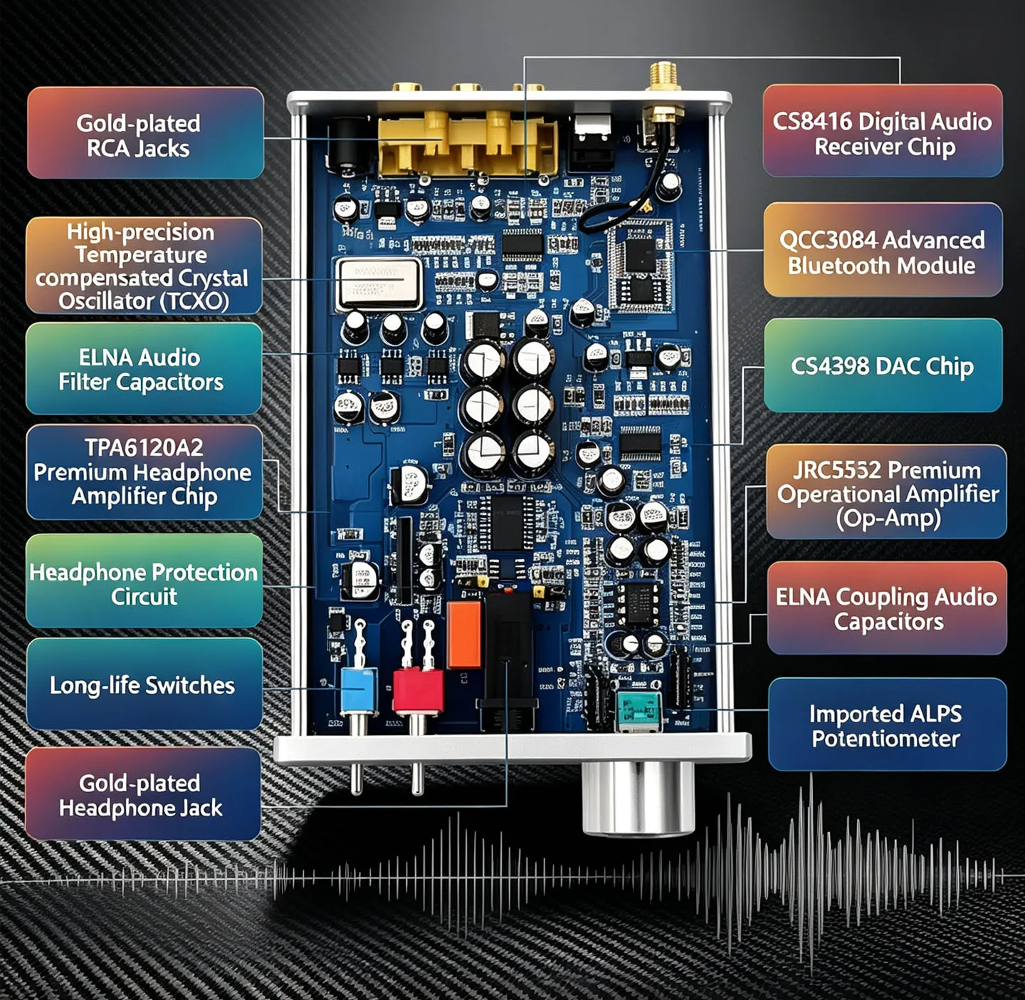 YJCO DAC HiFi Bluetooth 5.4 DAC Kopfhörerverstärker All-in-One CS4398 Decoder QCC3084 Unterstützt LDAC AAC AptX HD Stereo Audio Verstärker – Detail 8