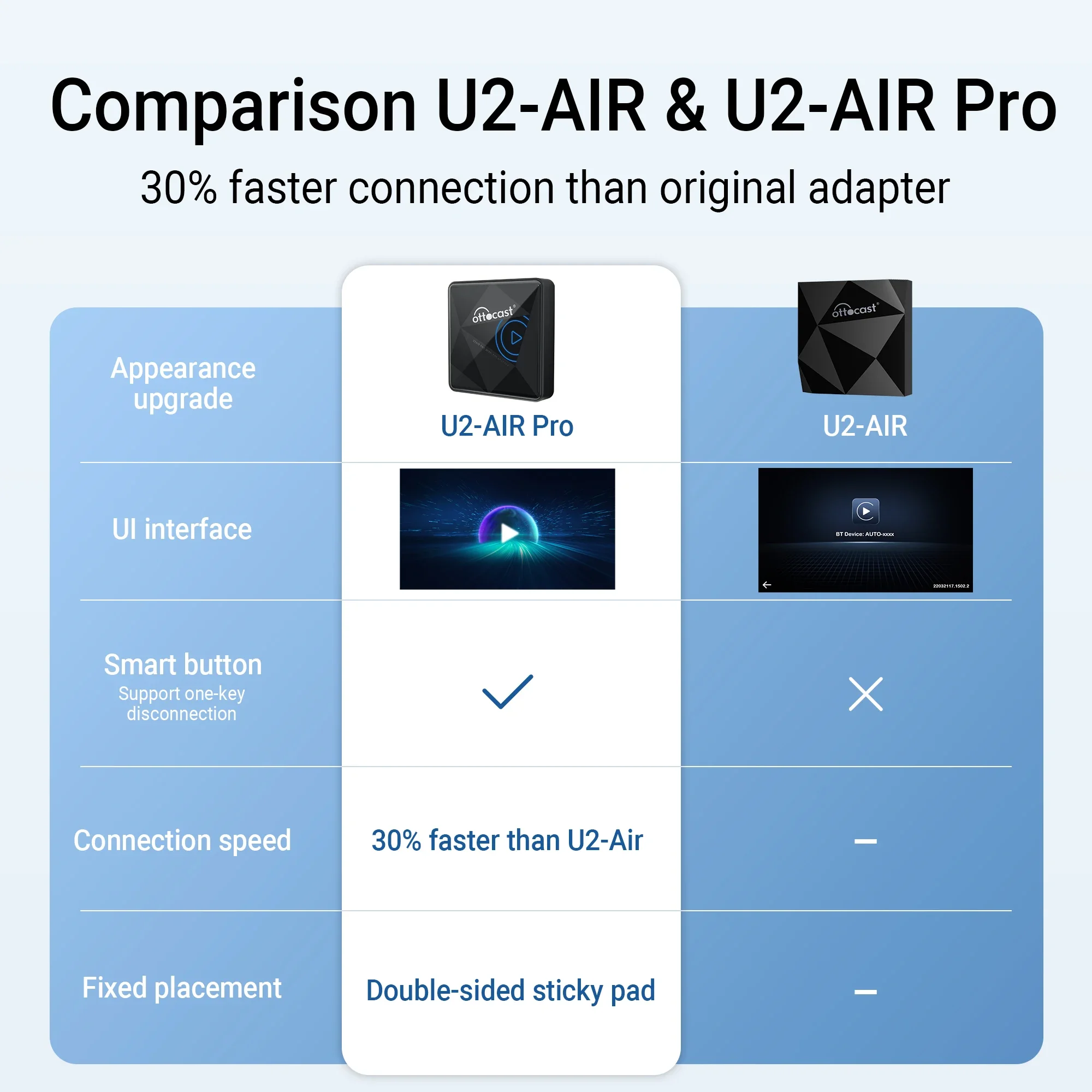 OTTOCAST U2 Air PRO Wired to Wireless CarPlay Adapter CarPlay 