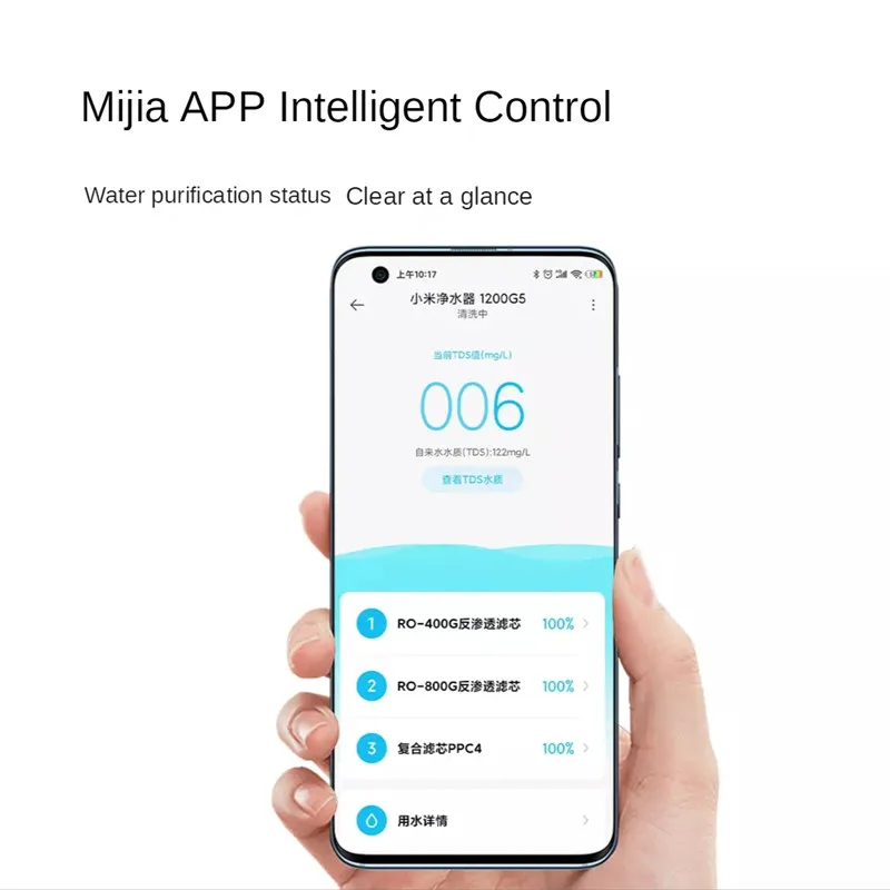 Purificador de agua de 1200G, 3,2 l/Min, gran flujo, filtro de filtración de ósmosis inversa Dual RO con grifo, pantalla TDS, aplicación Mijia