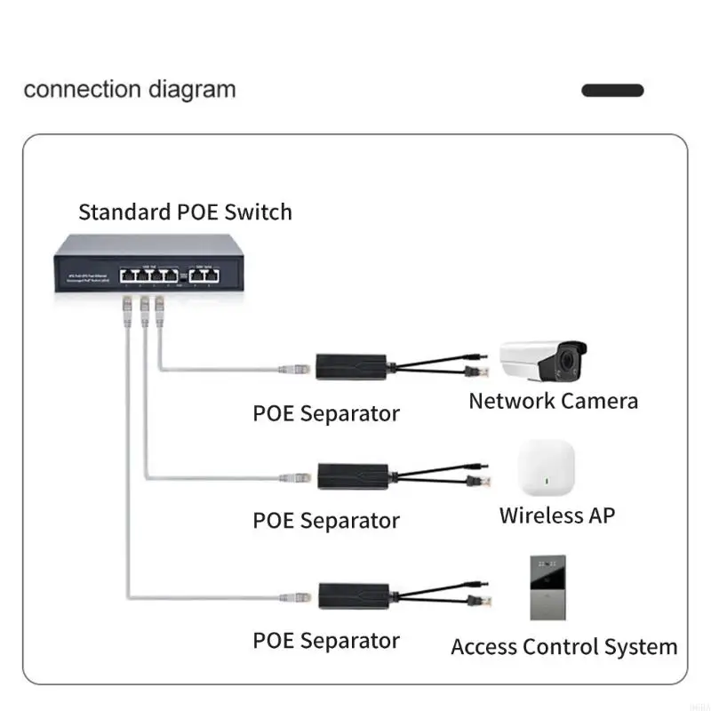 96BA 48V To 12V DC5521 POE Splitter With Overcurrent ProtectionS For Cameras