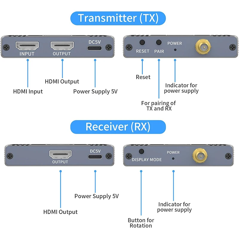 Wireless HDMI Extender 180M 1080P@60Hz HDMI Extender Video Transmitter Receiver Kit Mirror Display Adapter Support 90° Rotation