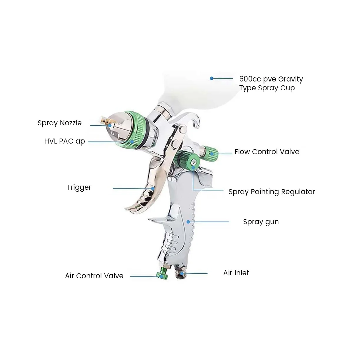 Alta Névoa Pulverizador Spray HVLP Pulverizador Spray 1.4/1.7/2.0Mm 3 Dicas Fluidas Aerógrafo DIY Kit Pintura Spray de Pintura Portátil