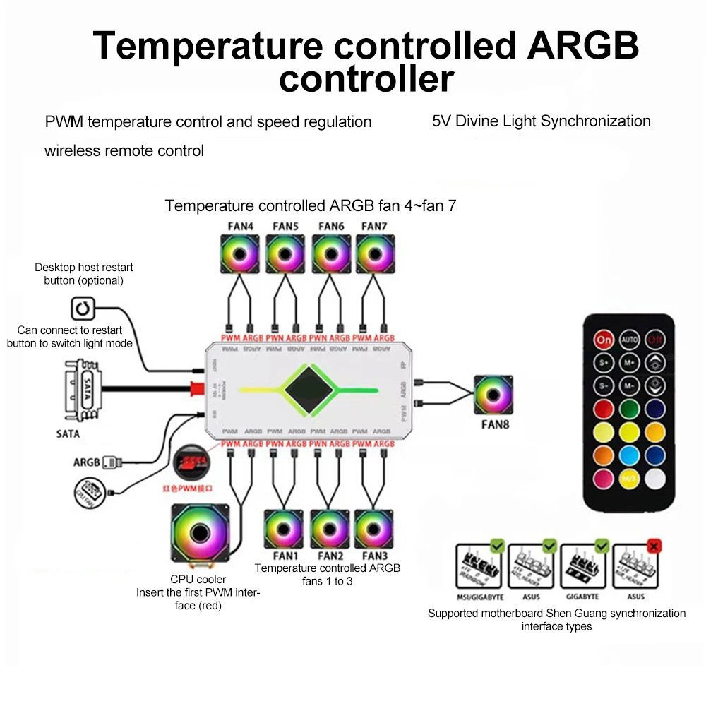 3 in 1 5V 3 Pin ARGB Controller Cooling Fan Hub 4 Pin PWM Magnetic Suction Hub PWM Fan Hub 1To9 Ports for Computer PC Case Fan