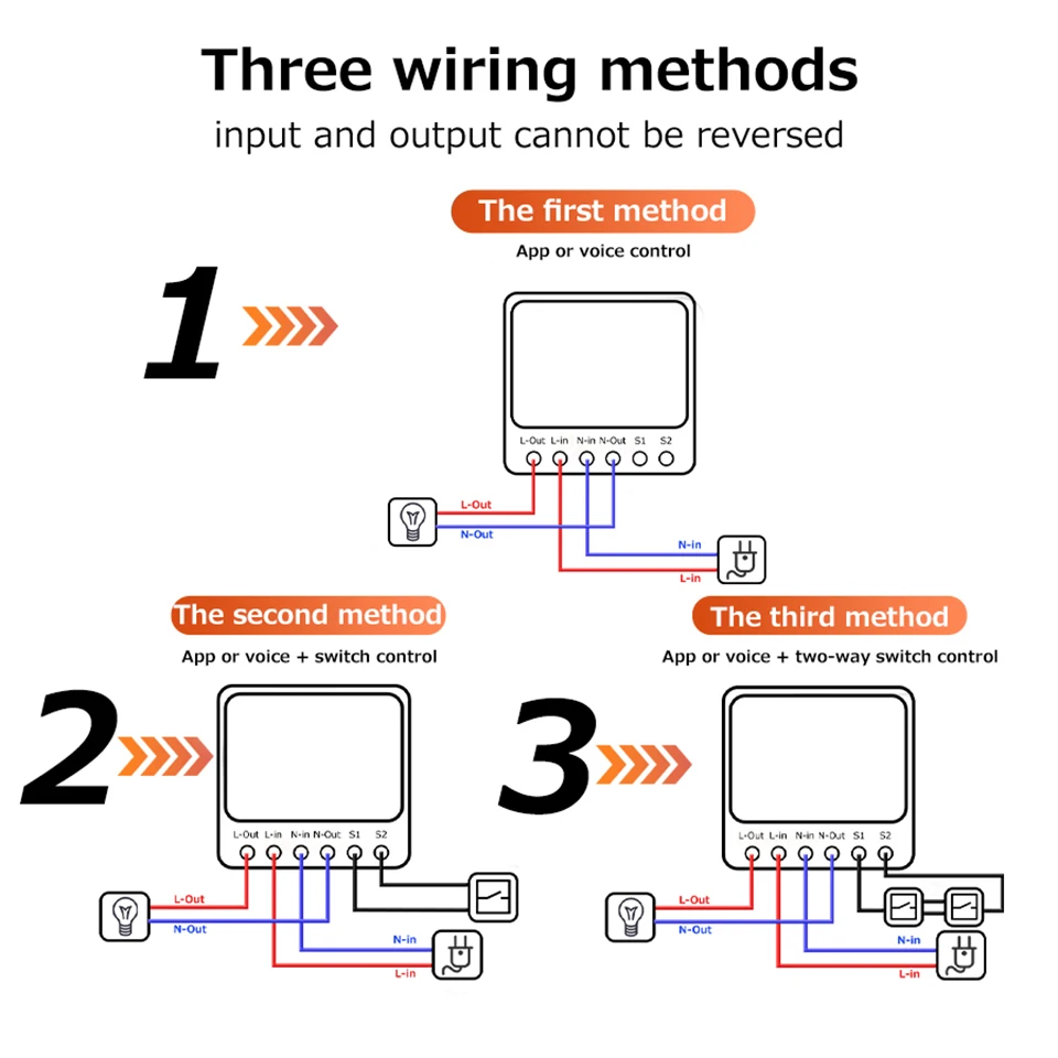 Alexa Wifi Smart Switch Tuya Smart Home Alice Yandex Station Google Assistant Wireless Light Switch Relay 110V 220V Mini Module