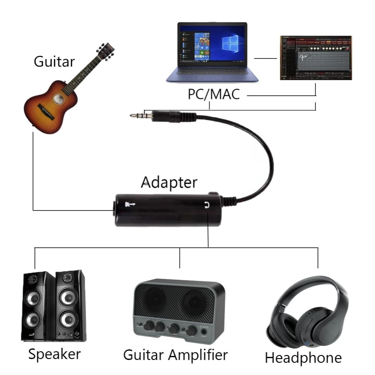 Miwayer Guitar Interface Converter Replacement For Phone Guitar Audio Interface Guitar Line Converter Guitar Accessories