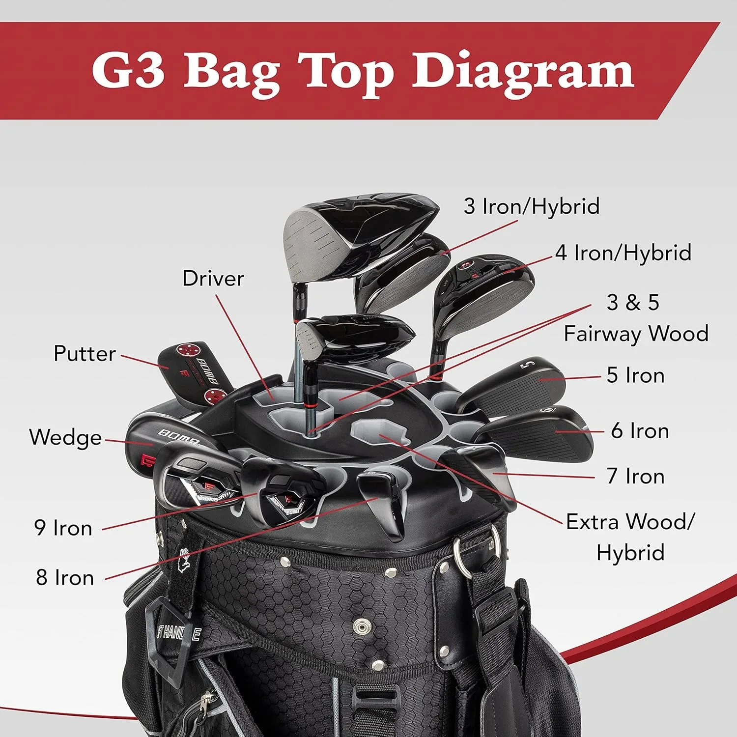Club 3rd Generation Club Lock Organizer Golf Cart Bag with 14 Way Anti Rattle Divider Top- Free Snap