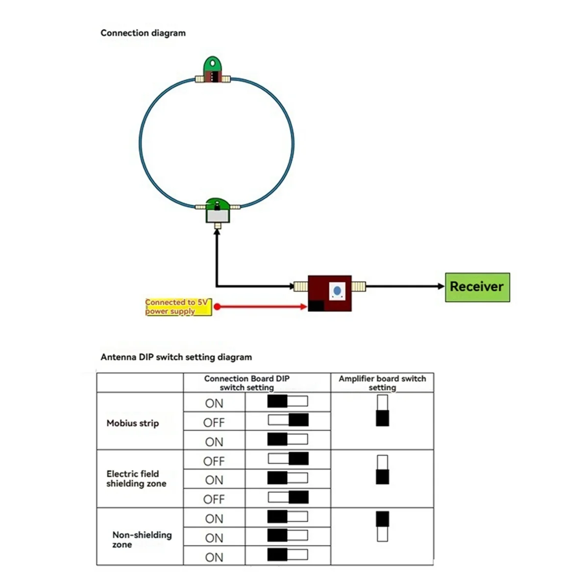 2026 جديد + هوائي حلقة مغناطيسي صغير نشط واسع النطاق 50K-500MHz راديو الموجات القصيرة هوائي حلقة نشط HF AM FM VHF UHF SDR #6