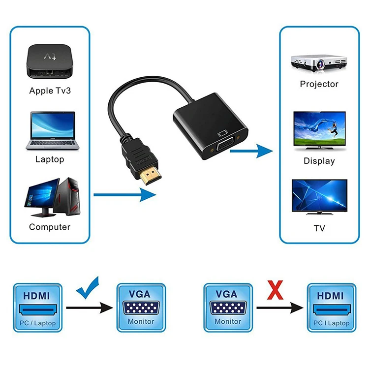 HDTV to VGA cable converter with audio power interface TV projector notebook adapter