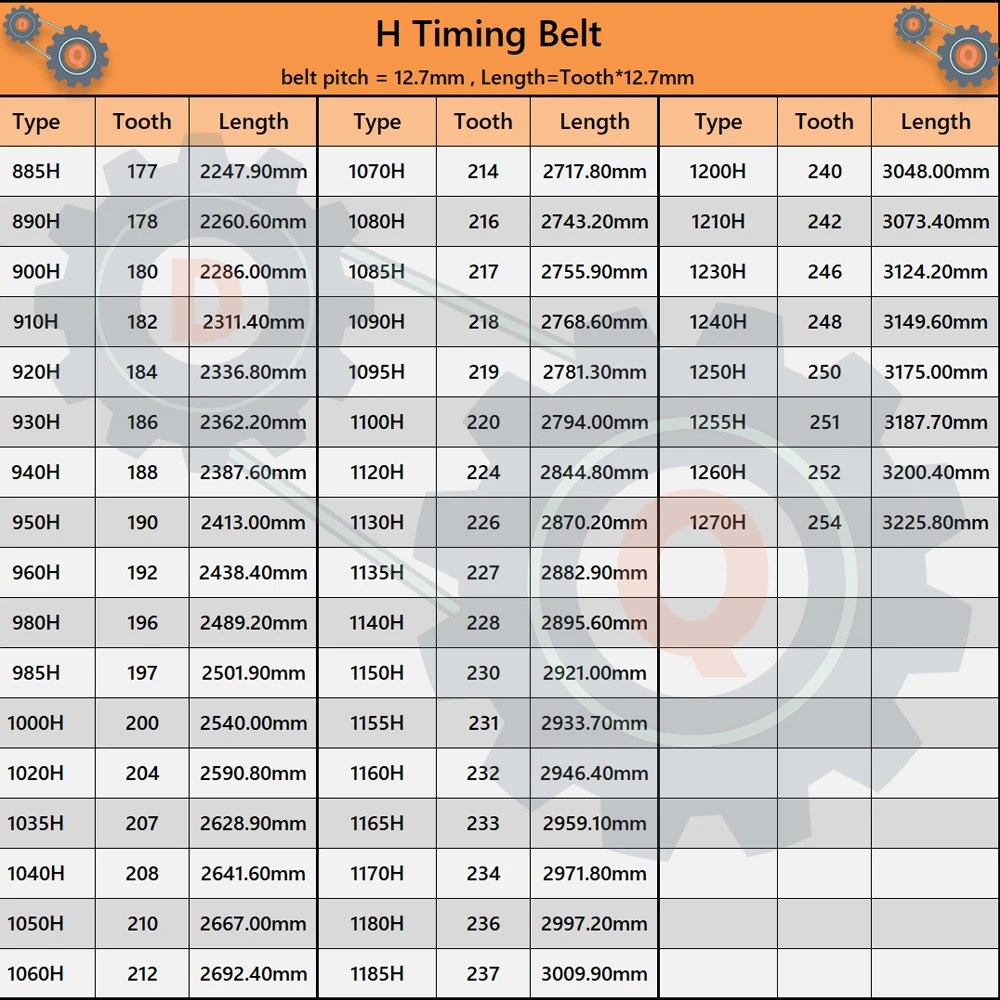 H Timing Belt Model 885H to 1270H Trapezoid Tooth Belt Pitch 12.7mm H Closed Loop Belt Width 15/20/25/30/38/50mm H Rubber Belts