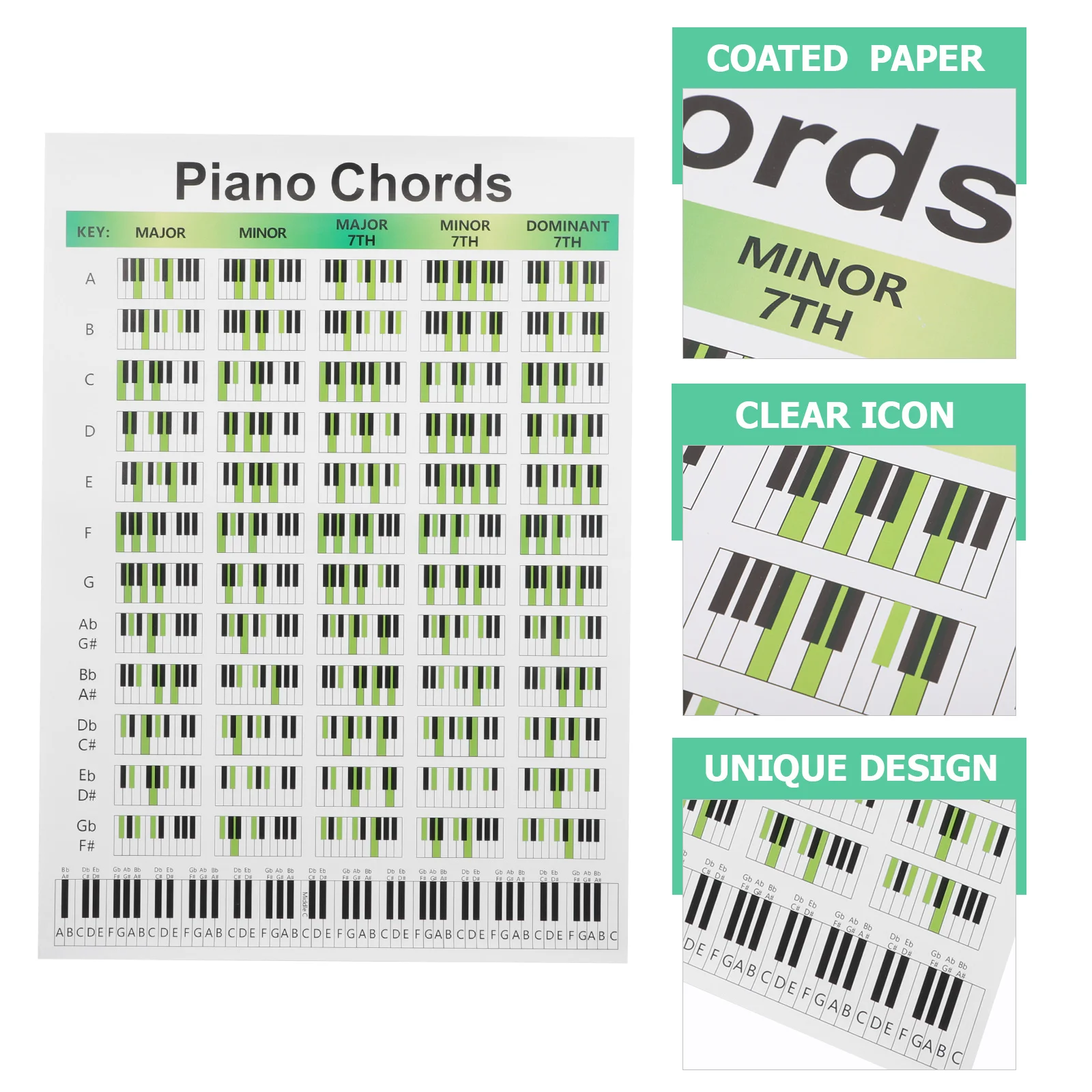 

Piano Chord Score Kids Practice Chart for Beginners Keyboard Professional Chords Coated Paper Learning Guidance Child