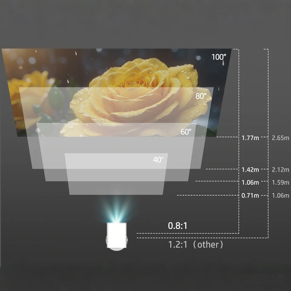 Thumbnail 4 - #70 Ranked Multimedia Projectors Picks in 2026