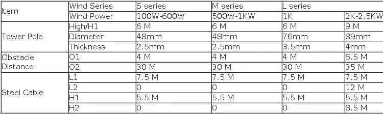 600W 12V 24V Wind Turbine Generator 3 5 Blades Residential AC Hawt Wind Mill with Free MPPT Controller Charging Indicator LED