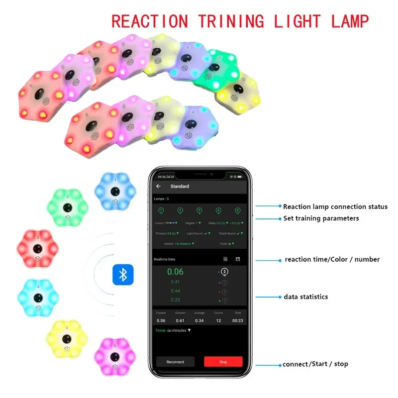 Speed Agility Reaction Training light Response Equipment 12 Lamps Boxing for Practice Reaction lights Equipment - Detail 1