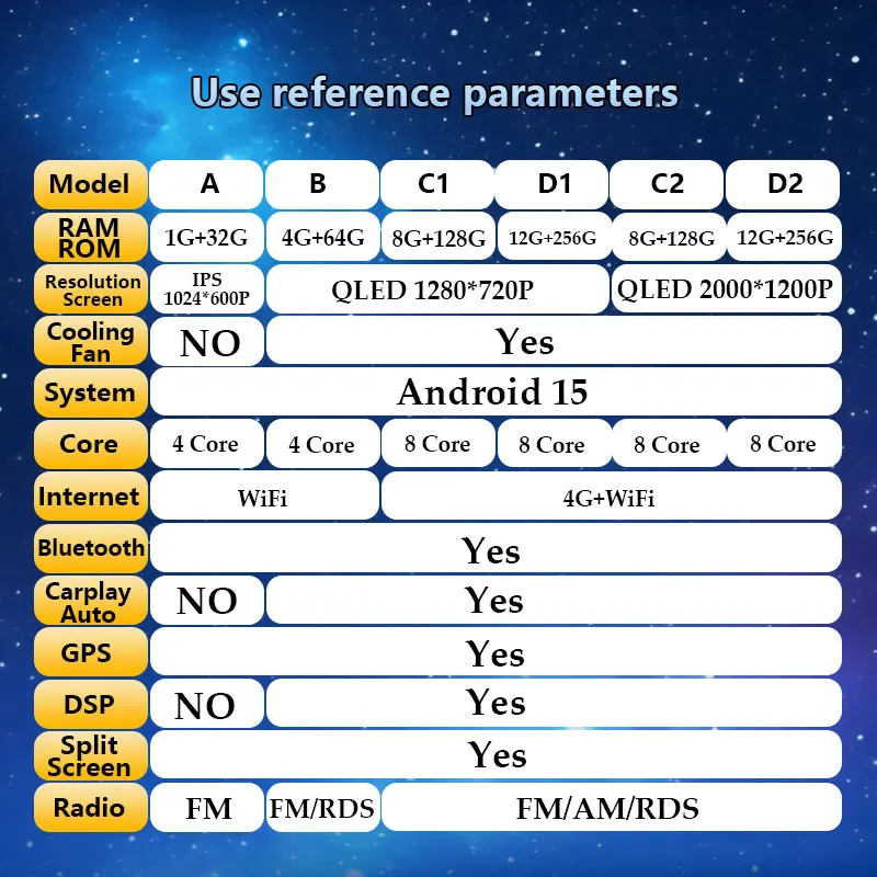 10 بوصة لرينو داستر HM 2 II 2019 - 2023 CarPlay راديو السيارة أندرويد 15 شاشة سبليت واي فاي نظام تحديد المواقع نافي مشغل متعدد الوسائط 2K QLED